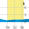 Tide chart for Ocean Springs, Mississippi on 2023/05/1