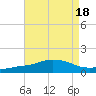 Tide chart for Ocean Springs, Mississippi on 2023/08/18