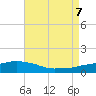 Tide chart for Ocean Springs, Mississippi on 2023/08/7