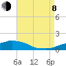 Tide chart for Ocean Springs, Mississippi on 2023/08/8