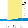 Tide chart for Ocean Springs, Mississippi on 2023/09/17