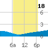Tide chart for Ocean Springs, Mississippi on 2023/09/18