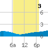 Tide chart for Ocean Springs, Mississippi on 2023/09/3