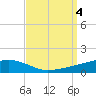 Tide chart for Ocean Springs, Mississippi on 2023/09/4