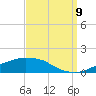 Tide chart for Ocean Springs, Mississippi on 2023/09/9
