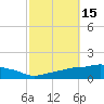 Tide chart for Ocean Springs, Mississippi on 2023/10/15
