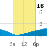 Tide chart for Ocean Springs, Mississippi on 2023/10/16