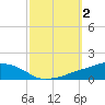Tide chart for Ocean Springs, Mississippi on 2023/10/2