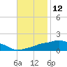Tide chart for Ocean Springs, Mississippi on 2023/11/12