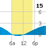 Tide chart for Ocean Springs, Mississippi on 2023/11/15