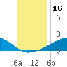 Tide chart for Ocean Springs, Mississippi on 2023/11/16
