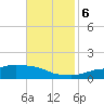 Tide chart for Ocean Springs, Mississippi on 2023/11/6