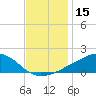 Tide chart for Ocean Springs, Mississippi on 2023/12/15