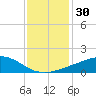Tide chart for Ocean Springs, Mississippi on 2023/12/30