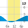 Tide chart for Ocean Springs, Mississippi on 2024/01/12