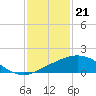 Tide chart for Ocean Springs, Mississippi on 2024/01/21