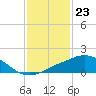 Tide chart for Ocean Springs, Mississippi on 2024/01/23