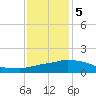 Tide chart for Ocean Springs, Mississippi on 2024/01/5