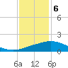 Tide chart for Ocean Springs, Mississippi on 2024/01/6