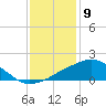 Tide chart for Ocean Springs, Mississippi on 2024/01/9
