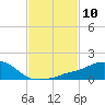 Tide chart for Ocean Springs, Mississippi on 2024/02/10