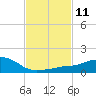 Tide chart for Ocean Springs, Mississippi on 2024/02/11