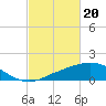 Tide chart for Ocean Springs, Mississippi on 2024/02/20