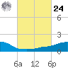 Tide chart for Ocean Springs, Mississippi on 2024/02/24