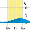 Tide chart for Ocean Springs, Mississippi on 2024/02/3
