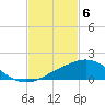 Tide chart for Ocean Springs, Mississippi on 2024/02/6