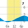 Tide chart for Ocean Springs, Mississippi on 2024/02/7