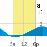 Tide chart for Ocean Springs, Mississippi on 2024/02/8
