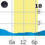 Tide chart for Ocean Springs, Mississippi on 2024/03/10