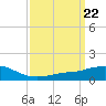 Tide chart for Ocean Springs, Mississippi on 2024/03/22