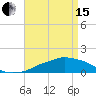 Tide chart for Ocean Springs, Mississippi on 2024/04/15