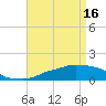 Tide chart for Ocean Springs, Mississippi on 2024/04/16