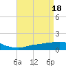 Tide chart for Ocean Springs, Mississippi on 2024/04/18