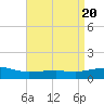 Tide chart for Ocean Springs, Mississippi on 2024/04/20