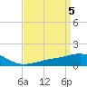 Tide chart for Ocean Springs, Mississippi on 2024/04/5