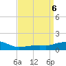 Tide chart for Ocean Springs, Mississippi on 2024/04/6