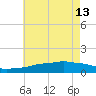Tide chart for Ocean Springs, Mississippi on 2024/06/13