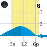 Tide chart for Ocean Springs, Mississippi on 2024/06/6