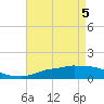 Tide chart for Ocean Springs, Mississippi on 2025/05/5