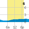 Tide chart for Ocean Springs, Mississippi on 2025/05/6
