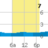 Tide chart for Ocean Springs, Mississippi on 2025/05/7