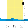 Tide chart for Ocean Springs, Mississippi on 2025/05/8