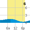 Tide chart for Ocean Springs, Mississippi on 2025/06/6