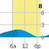 Tide chart for Ocean Springs, Mississippi on 2025/06/8