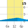 Tide chart for Ocean Springs, Mississippi on 2025/07/15