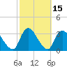Tide chart for Navesink River, New Jersey on 2023/10/15